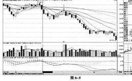 股票利好出移是什么?战法要点,战法实例详解