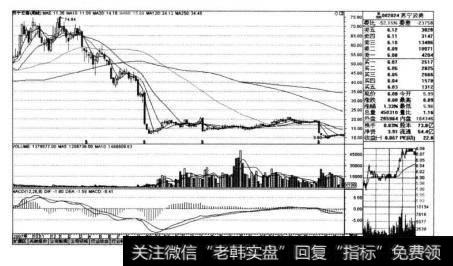 苏宁云商（002024)在2007年底到2009年的周K线走势图