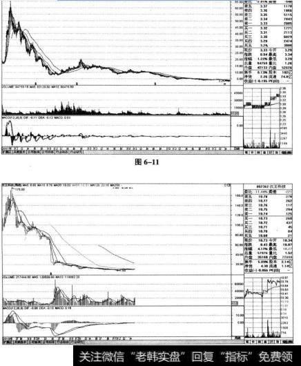 *ST远洋（601919)从2007年7月到2013年4月的阶段K线走势图