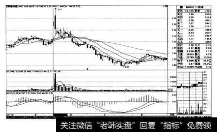 日照港(600017) 在2012年5月16日前后的阶段走势图