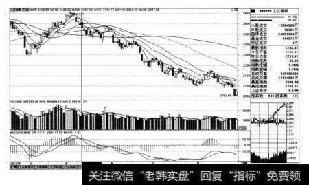 上证综合指数999999 在2012年5月14日前后的市场表现