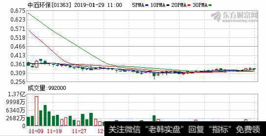 中滔环保(01363)委任吴惠权为独立非执行<a href='/gushiyaowen/290193.html'>董事</a>等职