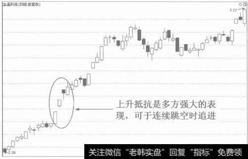 图2上升抵抗有看涨作用