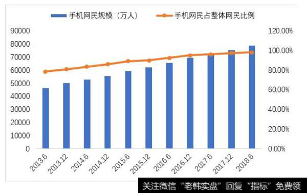 杨德龙<a href='/caijunyi/290233.html'>股市</a>点评:异军突起的短视频何去何从?