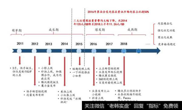 杨德龙股市点评:异军突起的短视频何去何从?