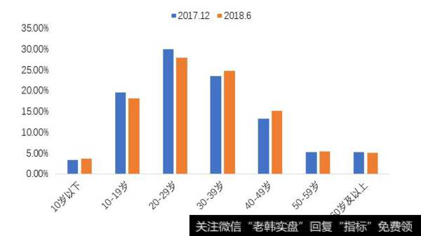 杨德龙股市点评:异军突起的短视频何去何从?