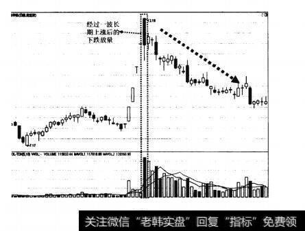 图9大底回升模型的七大元素之元素四：量能分析