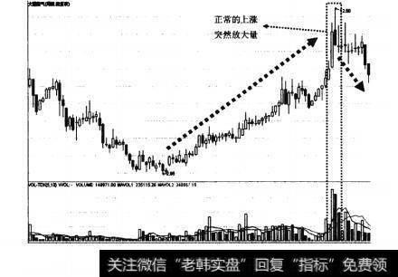 图11大底回升模型的七大元素之元素四：量能分析