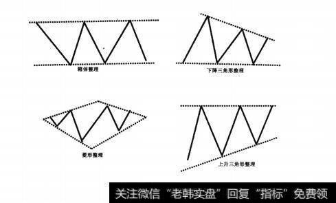 图16大底回升模型的七大元素之元素五：画线