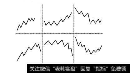 图26大底回升模型的七大元素之元素五：画线