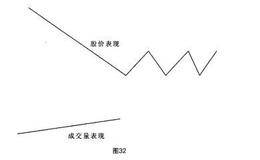 如何确定选股的切入点？