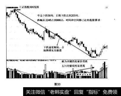 图33如何在技术上确认股票的大底