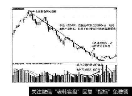 图34如何在技术上确认股票的大底