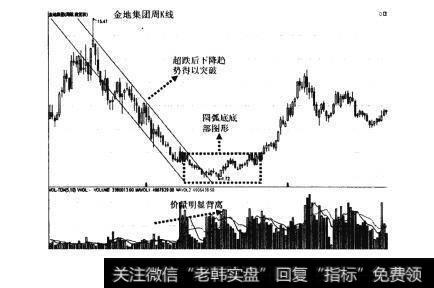 图36如何在技术上确认股票的大底