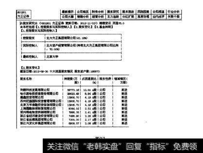 图37如何确认价值低洼的品种