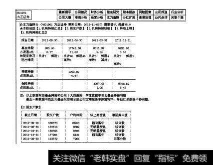 图38如何确认价值低洼的品种