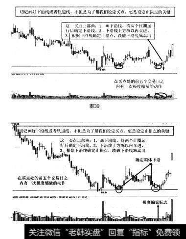 图39 图40轨道下轨支撑处买入法