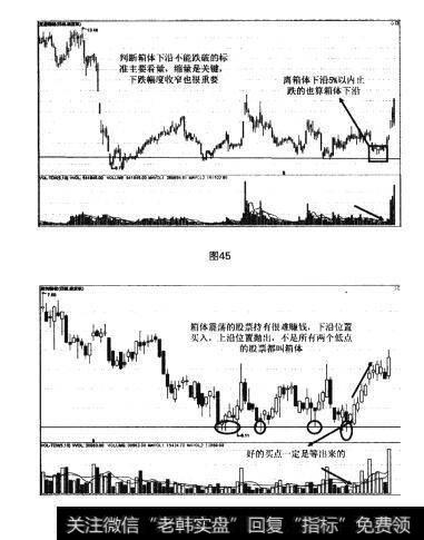 图45 图46轨道下轨支撑处买入法