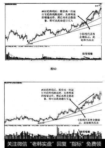 图50 图51轨道下轨支撑处买入法