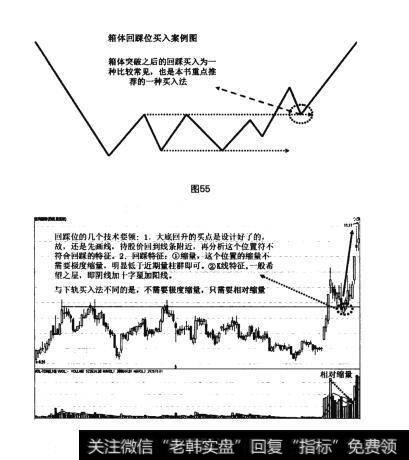 图55 图56大底回升模型的四种买入法