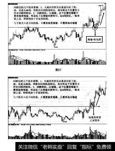 图57 图58大底回升模型的四种买入法