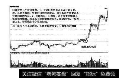 图59大底回升模型的四种买入法