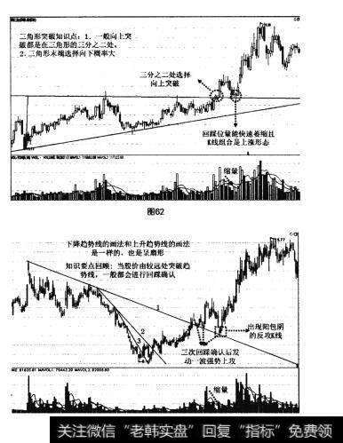 图62 图63大底回升模型的四种买入法