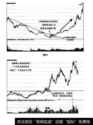 图64 图65大底回升模型的四种买入法