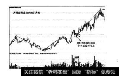 图66大底回升模型的四种买入法