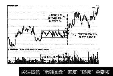 图67大底回升模型的四种买入法之突破位买入法