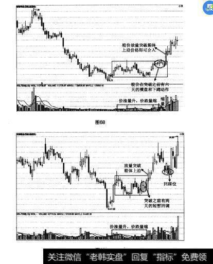 图68 图69大底回升模型的四种买入法之突破位买入法