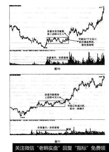 图70 图71大底回升模型的四种买入法之突破位买入法