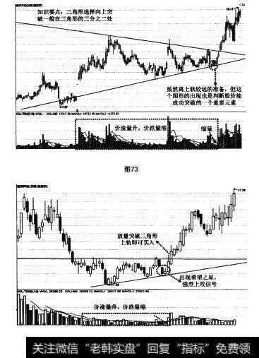 图73 图74大底回升模型的四种买入法之突破位买入法