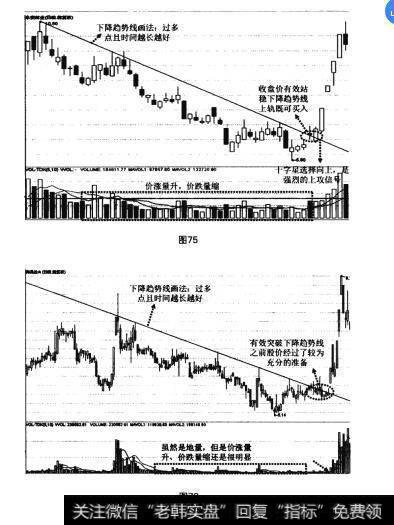 图75 图76大底回升模型的四种买入法之突破位买入法