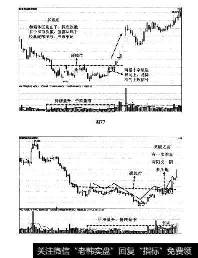 图77 图78大底回升模型的四种买入法之突破位买入法