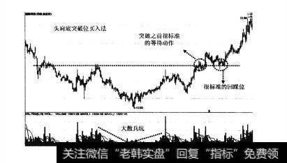 图79大底回升模型的四种买入法之突破位买入法