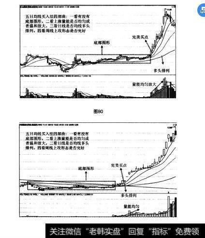 图80 图81大底回升模型的四种买入法之五日均线买入法