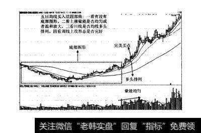 图84大底回升模型的四种买入法之五日均线买入法