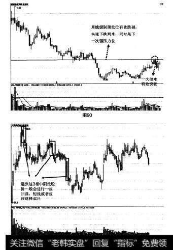 图90 图91大底回升模型的四种卖出法之压力位卖出法