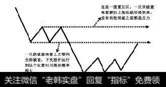 图92大底回升模型的四种卖出法之压力位卖出法