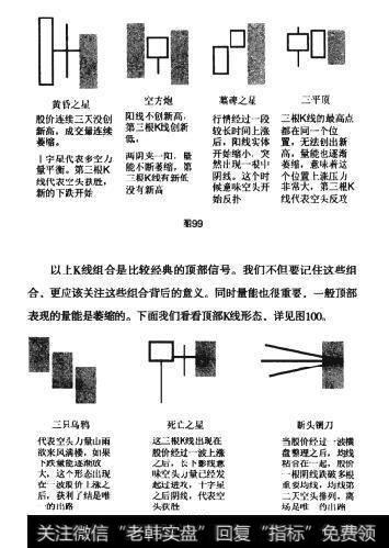 图99 图100K线形态或K线组合卖出法