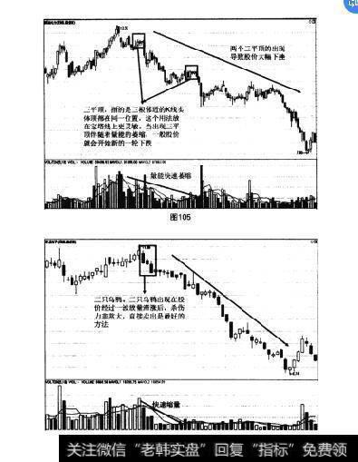 图105 图106K线形态或K线组合卖出法