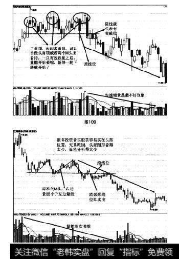 图109 图110K线形态或K线组合卖出法