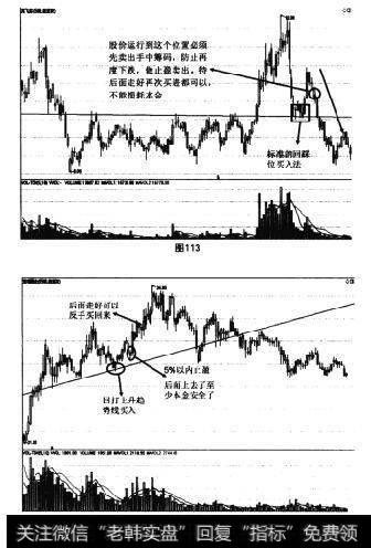 图113 图114大底回升模型的四种卖出法之5%以内盈利卖出法