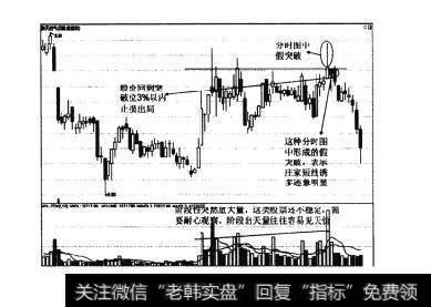 图125回到轨道止损法