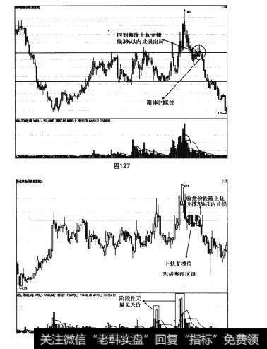 图127 图128跌破轨道上轨止损法