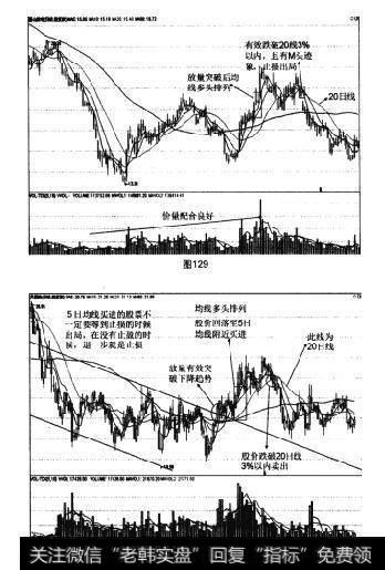 图129 图130跌破重要均线止损法