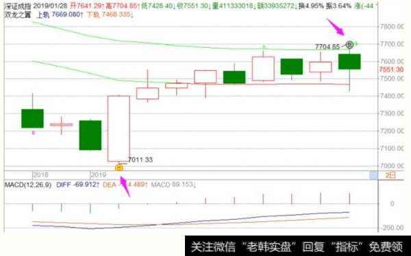 <a href='/fengkuangwei/'>冯矿伟</a>最新<a href='/caijunyi/290233.html'>股市</a>操作策略点评：周三股市操作策略（2019.1.29）