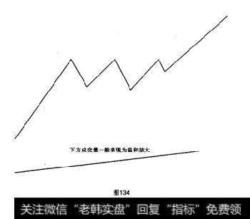 图134中继形态