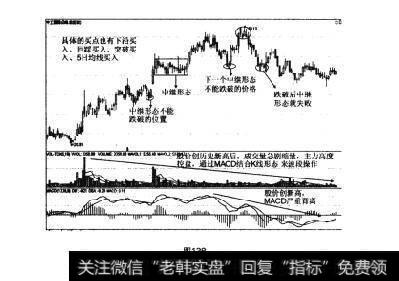 图138中继形态模型的股票操作注意事项